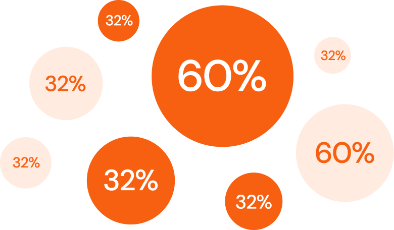Sales Chart Sales Chart