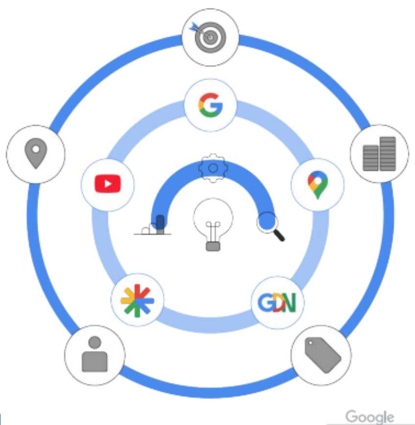 smart shopping, search ads